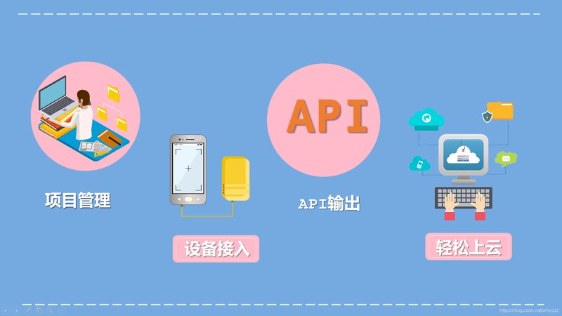 G物联网网关定制规格，这几点最容易踩坑
