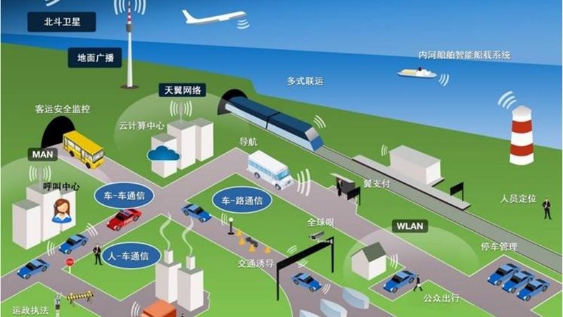 误区一：追求“黑科技”，忽视实际需求