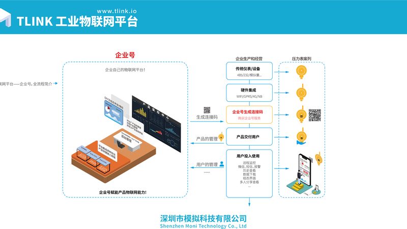 智能家居物联网系统选型：关键因素与误区解析