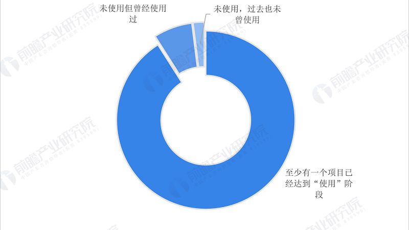 智能家居系统落地前，先理清这份设备清单