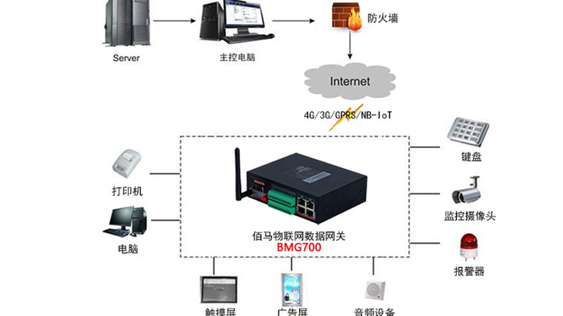 STM32物联网开发板：构建智能设备的基石